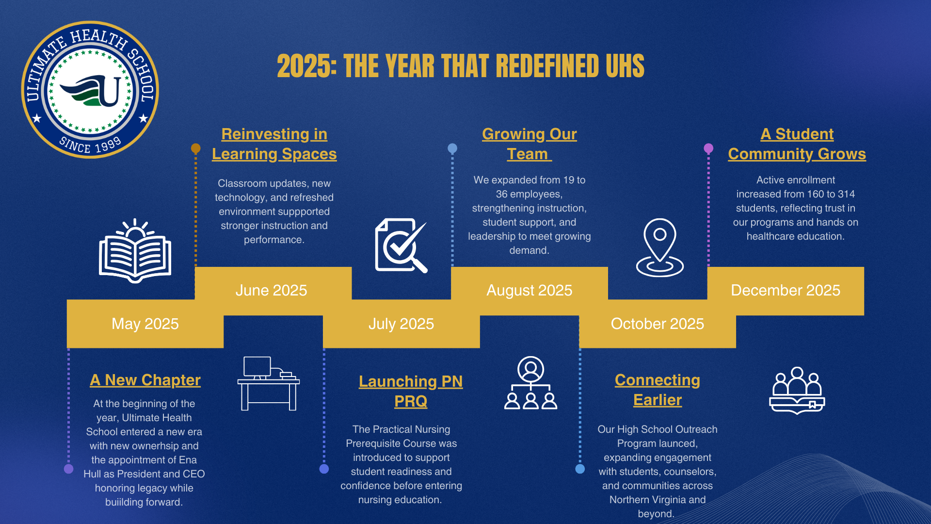 2025 The Year That Redefined UHS Infographic